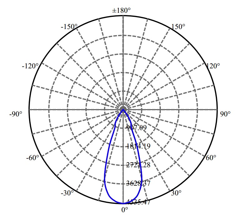 Nata Lighting Company Limited - Aluminium Reflector